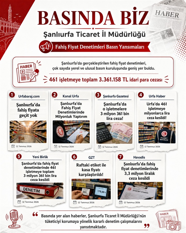 Fahiş Fiyat Denetimlerimiz Basında Geniş Yer Buldu